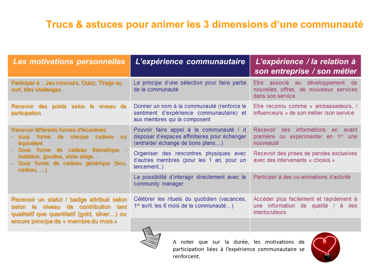 JLabialle's tweet photo. @BNPParibas De meilleure qualité :) #CommunityManager @FredFroumenty https://t.co/oijIZ44M9k