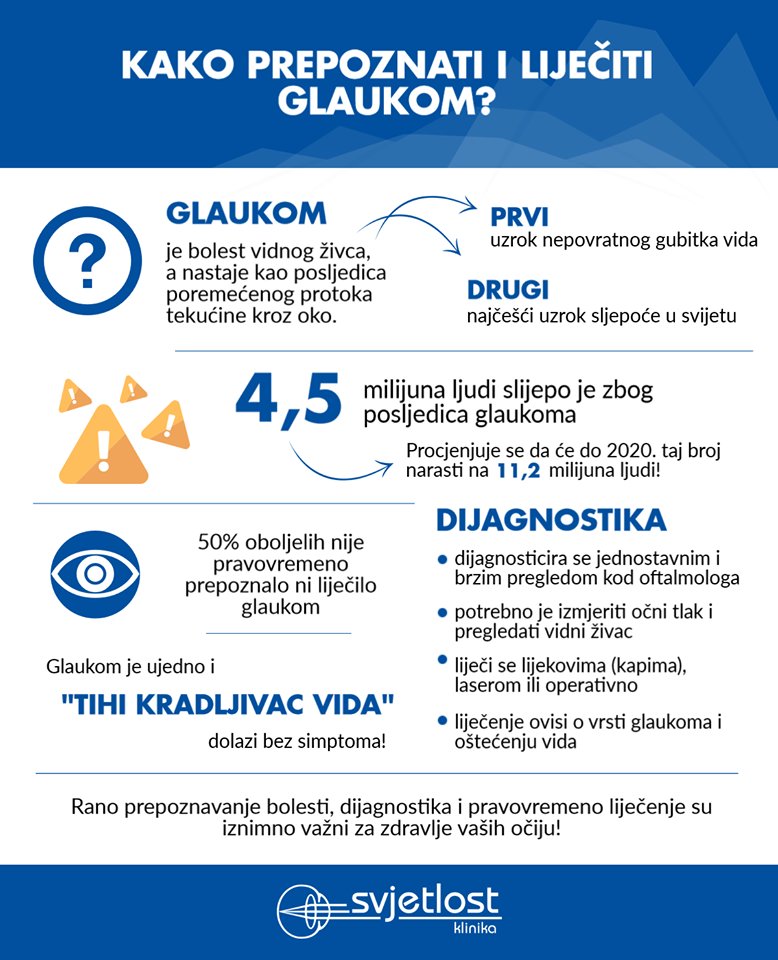 Dioptrijalaser's tweet photo. Glaukom je progresivna bolest vidnog živca.
#Glaukom #LiječenjeGlaukoma #LaserskoSkidanjeDioptrijeZagreb #KorekcijaVidaLaserom #OftalmologZagreb #SkidanjeDioptrije #NajboljiOftalmologZagreb #LaserskaKorekcijaVida #CijenaLaserskogSkidanjaDioptrije

https://t.co/yu9DxZyZN8 https://t.co/oAkNpF32Zg