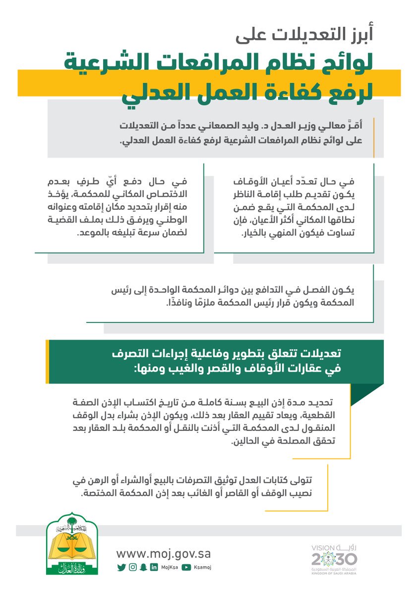 تحميل كتاب الدفع بعد قبول الدعوي في نظام المرافعات 2021