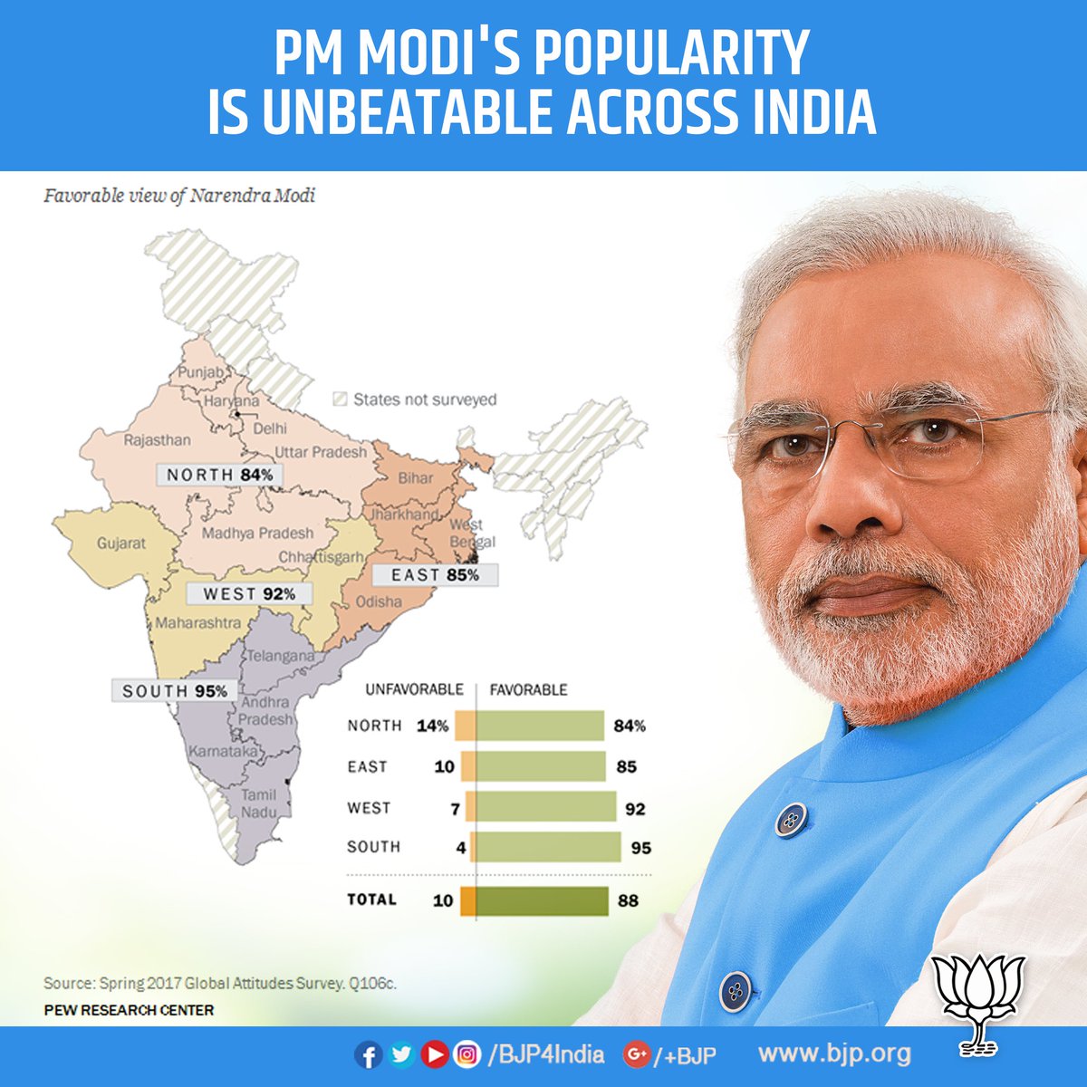 BJP4India's tweet photo. PM @narendramodi's popularity is unbeatable across India. https://t.co/MHpSukNGrR