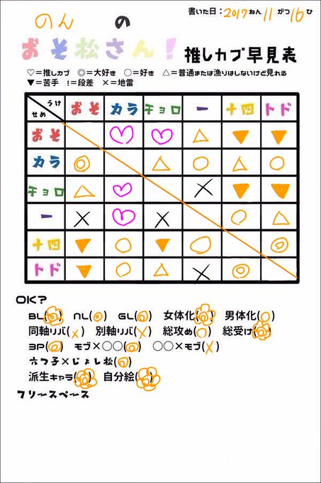 おそ松さん推しカプのtwitterイラスト検索結果 古い順