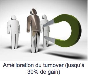 digitaweb's tweet photo. 3ème raison de booster votre marque employeur - La fidélisation des employés favorise la rétention et diminue par conséquent le turnover dans l'entreprise 😉  #marqueemployeur #inboundTALK https://t.co/w9P9WfDCmy