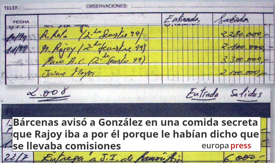 IreneMontero's tweet image. Según conversaciones entre González y Zaplana, M punto Rajoy estaba al tanto de los robos del primero, pero nunca lo denunció.

¿Por qué? Porque él también cobró de mordidas. Concretamente 373.940,81 euros desde 1997 a 2010.

europapress.es/madrid/noticia…
