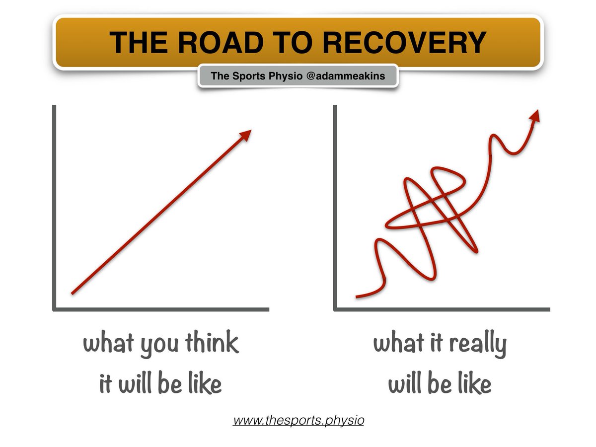 AdamMeakins's tweet photo. The road to recovery after an injury or painful episode is never smooth... but you’ll get there! #KeepGoing 👊 https://t.co/nmXAjpgck6