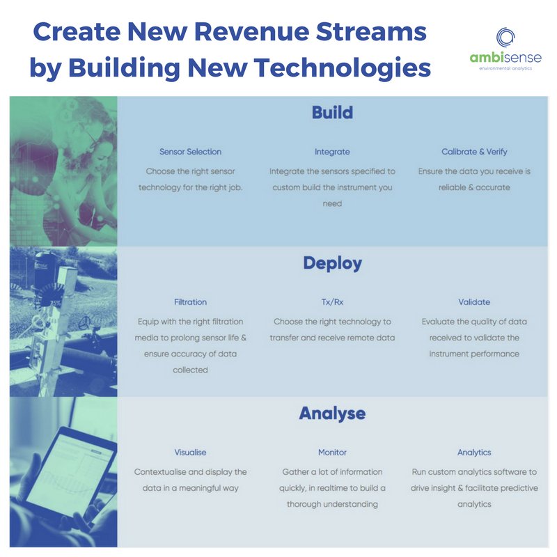 ambisense_ltd's tweet image. How to create new revenue streams using new technologies?ambisense.net/environmental-… #newrevenuestreams #newtechnologies #AmbiTech