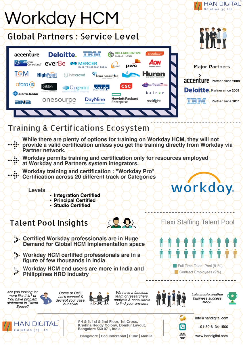 handigitals's tweet photo. #HCM #workday #WorkdayHCM #ERP #HRTech #HumanResources #HR #HRSoftware #Talent #Jobs major #Implementation #partners @Workday @IBM @Deloitte @Accenture @Huron @mercer @NGAHR @Capgemini. Huge Job Opportunities and #Fortune500 software adoption rate for Workday HCM Globally. https://t.co/ZfwWYrzAyx