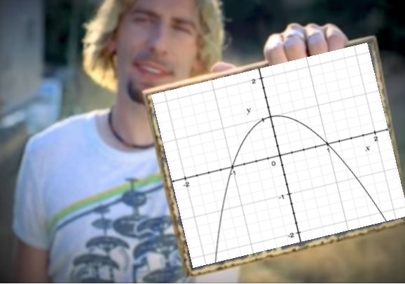 SolarzPowered's tweet photo. @Friend #LookAtThisGraph #Trollarz wants to know if y=x^2+1 could be represented by this diagram.  Please help! I feel #LostLikeSocksInTheWash https://t.co/vwY78he7NK