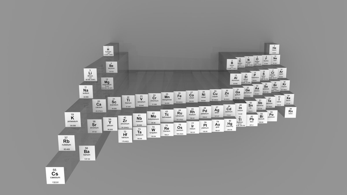 Rainmaker1973's tweet photo. This periodic table has elements sticking out proportional to their calculated radius https://t.co/00mKBzptxr https://t.co/I5eoRE4eof