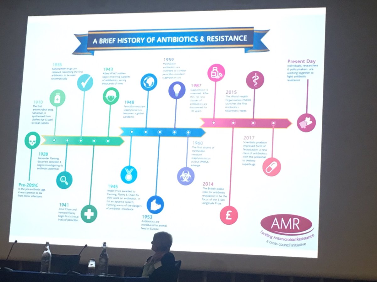 anderch13's tweet photo. Excellent IV forum #ipsiv17 https://t.co/ocLRrf70k6
