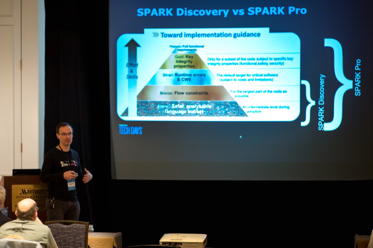 AdaCoreCompany's tweet image. .@yannick_moy presenting the latest and greatest from our SPARK Pro technology, bringing mathematics-based confidence to software verification #AdaCoreTechDays #formalmethods #formalverification
