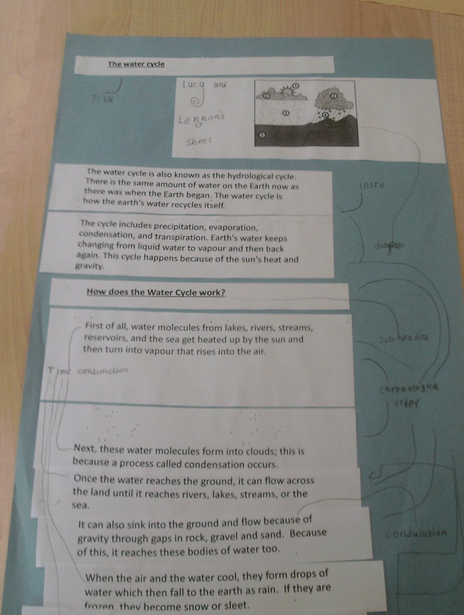ClaveringTS27's tweet photo. #Y4JB Exploring the features of an explanation text. https://t.co/2feygiqHAC
