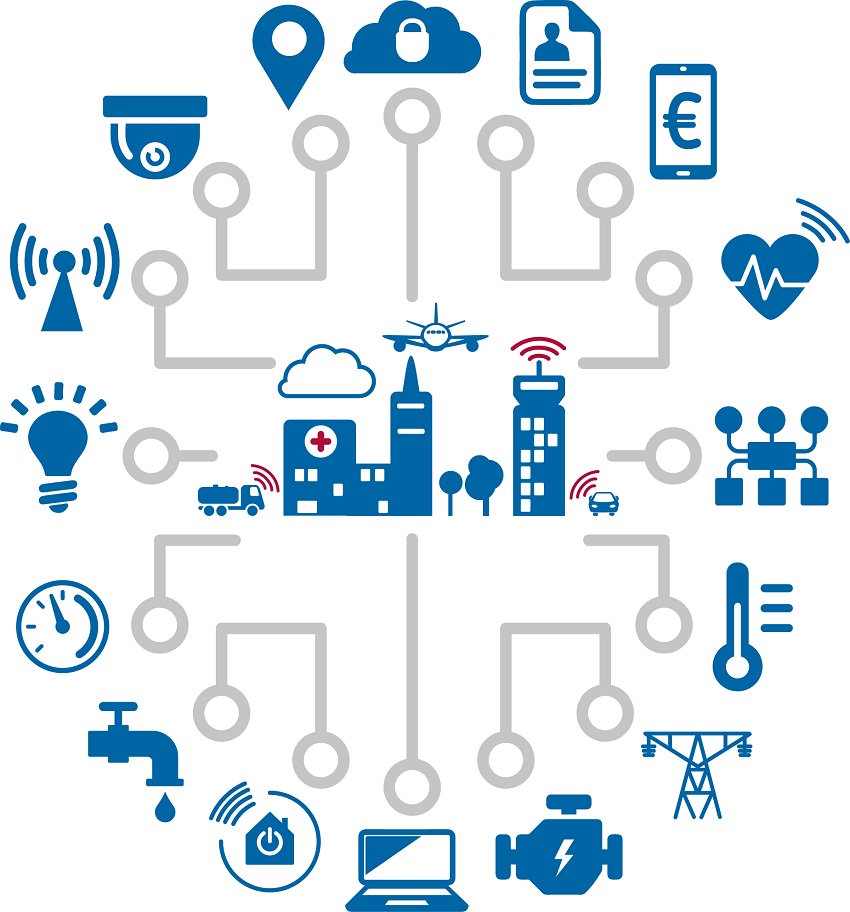 Coming up next week: #ENISA's security recommendations for #IoT! After one week of intensive discussions on #eHealth security, we focus on IoT! Stay tuned!