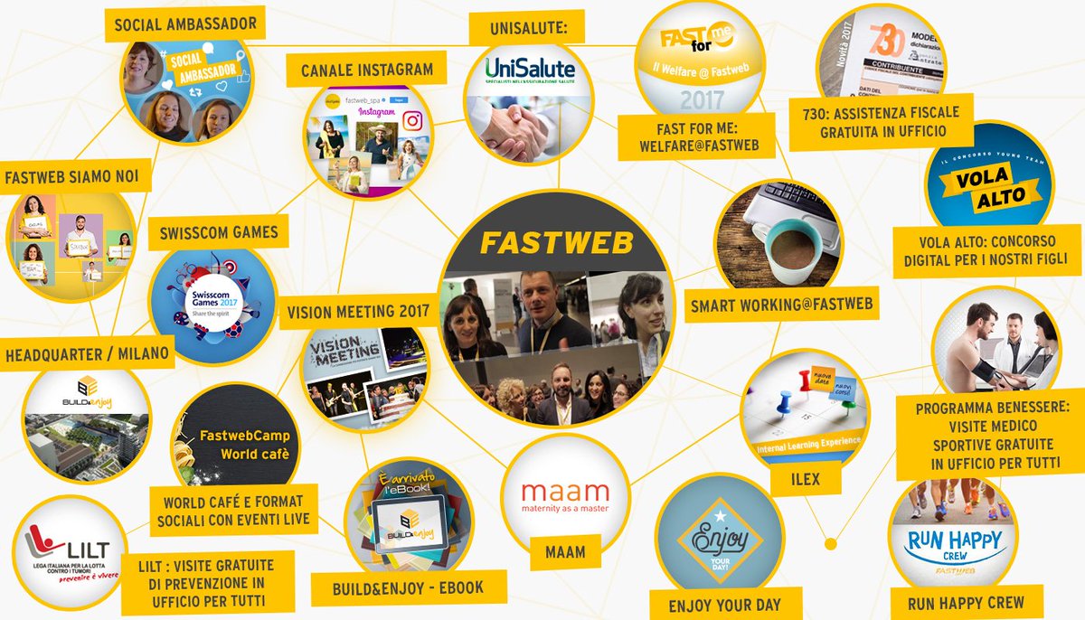 Fastweb è la terza azienda più apprezzata in Italia nel settore ICT dai propri dipendenti (Fonte: <a href="/panorama_it/">Panorama.it</a>/@statista_com). Offrire servizi sempre più innovativi è un lavoro di squadra che regala soddisfazioni. bit.ly/Fastweb_Top400