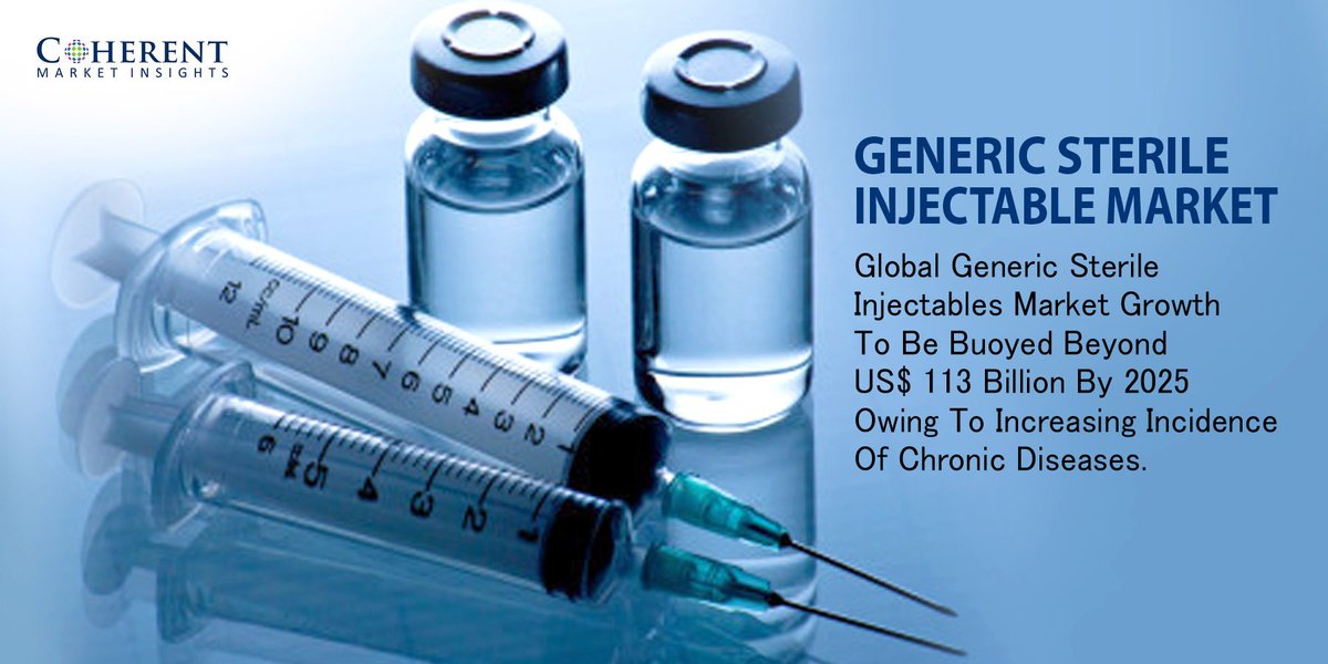 CoherentMI's tweet photo. Global Generic #SterileInjectables Market Growth To Be Buoyed Beyond US$ 113 Billion By 2025 https://t.co/bASP5A4rTS https://t.co/7kgXCj5gWX