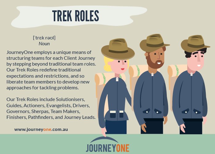 J1Journey's tweet photo. Don't pigeon-hole yourself into your primary discipline - what's your broader #teamrole? Our Trek Roles help us form the strongest teams. https://t.co/zIvfnB0NDM