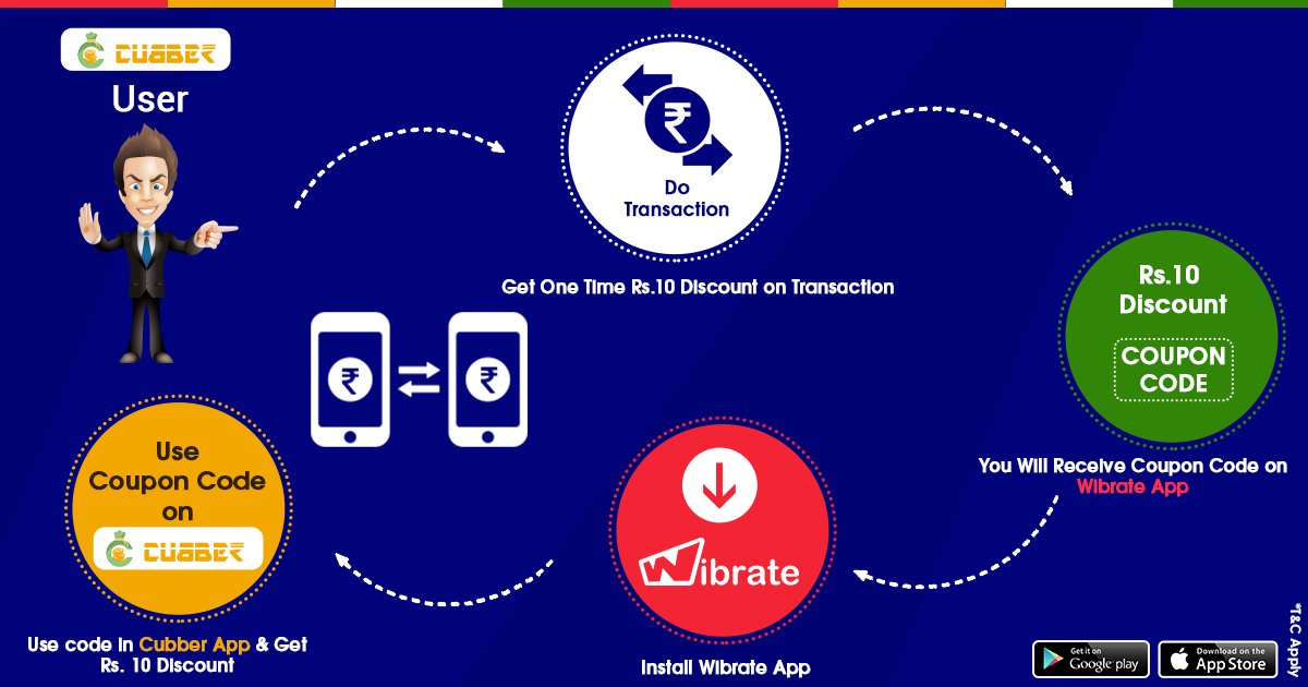 cubber promo code new user