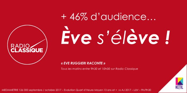ketilmedia's tweet image. + 46% d'audience pour l'émission '' Eve Ruggieri Raconte '' tous les matins entre 9h30 et 10h00. #AudiencesRadio @radioclassique