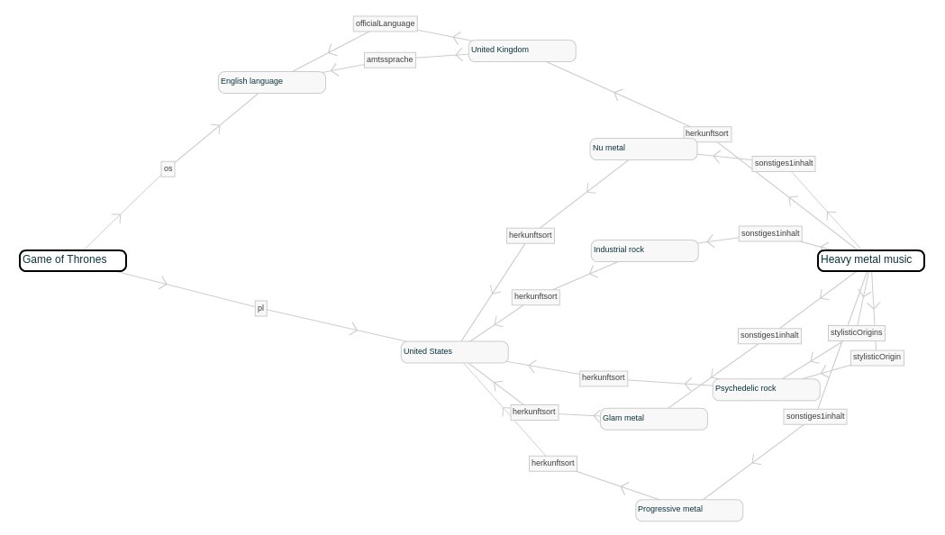 dbpedia's tweet photo. Are you interested in how things are related with each other? What have GoT & Metal Music in common? It's #dbpedia #applicationweek part VI. Today's focus: #RelFinder. https://t.co/7EQCX6QTQY https://t.co/Z1UvEqKc4S