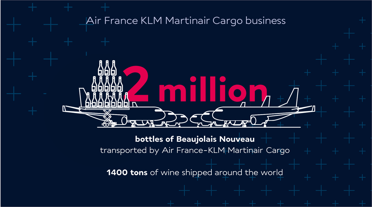 AirFranceKLM's tweet photo. The highest &amp; fastest #winecellar in the world! Amazing performance by #AirFranceKLM-Martinair Cargo teams for all the world's #winelovers to enjoy the #BeaujolaisNouveau today! 👏 https://t.co/ZmZF8reMi9