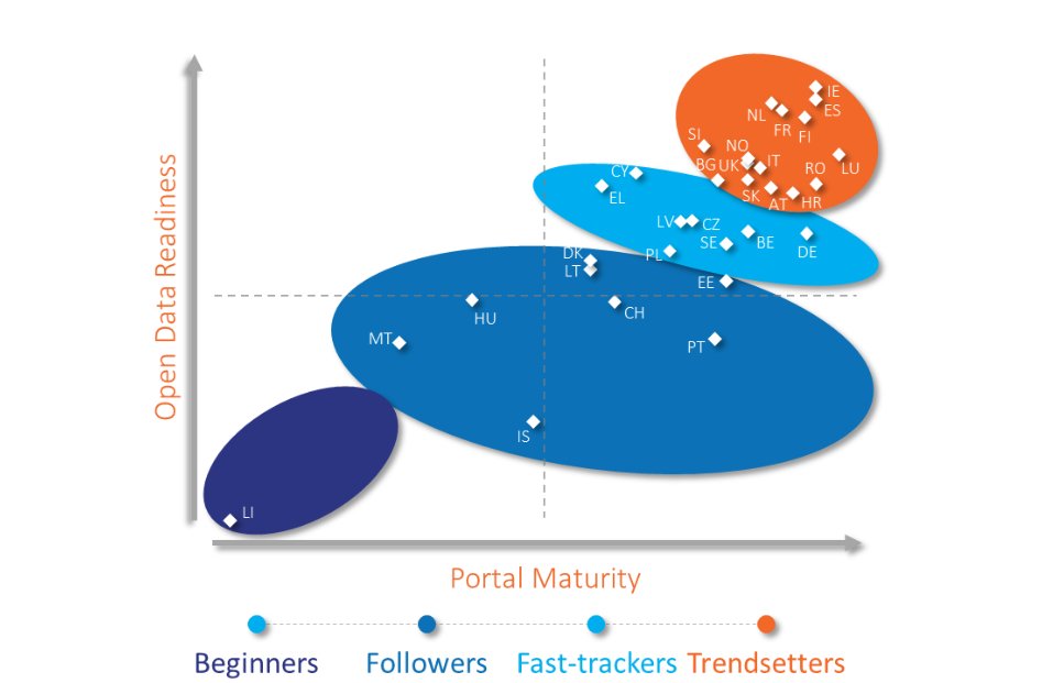 Latvija būtiski uzlabo rezultātu ES atkalizmantošanas indeksā - valsts dati tiek atvērti ieej.lv/PwukA
