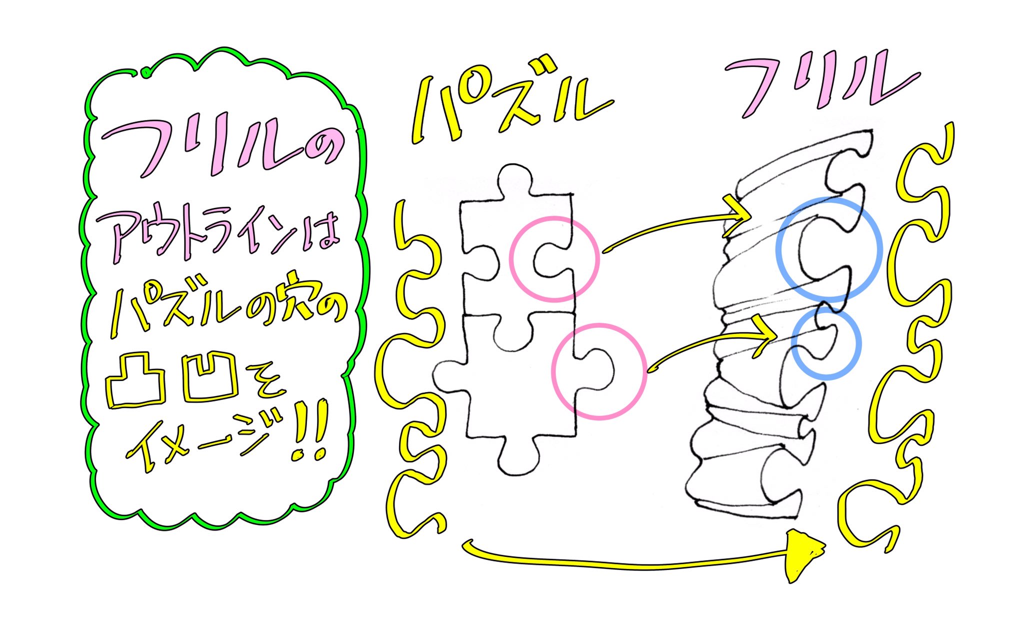 吉村拓也 イラスト講座 En Twitter フリルの描き方 600rt 1000イイね ありがとうございます M M フリルのシルエットは パズルのピース をイメージすると 描きやすいかもです T Co Ggz8njsnch Twitter