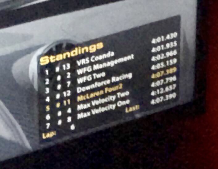 Greavesmsport's tweet photo. Currently in 5th for drivers practice @iRacing @McLarenF1 @24hoursoflemans @TheWFGamer #WFG #iRacing #GoGreaves #Simracing https://t.co/AGaqYyvjwC