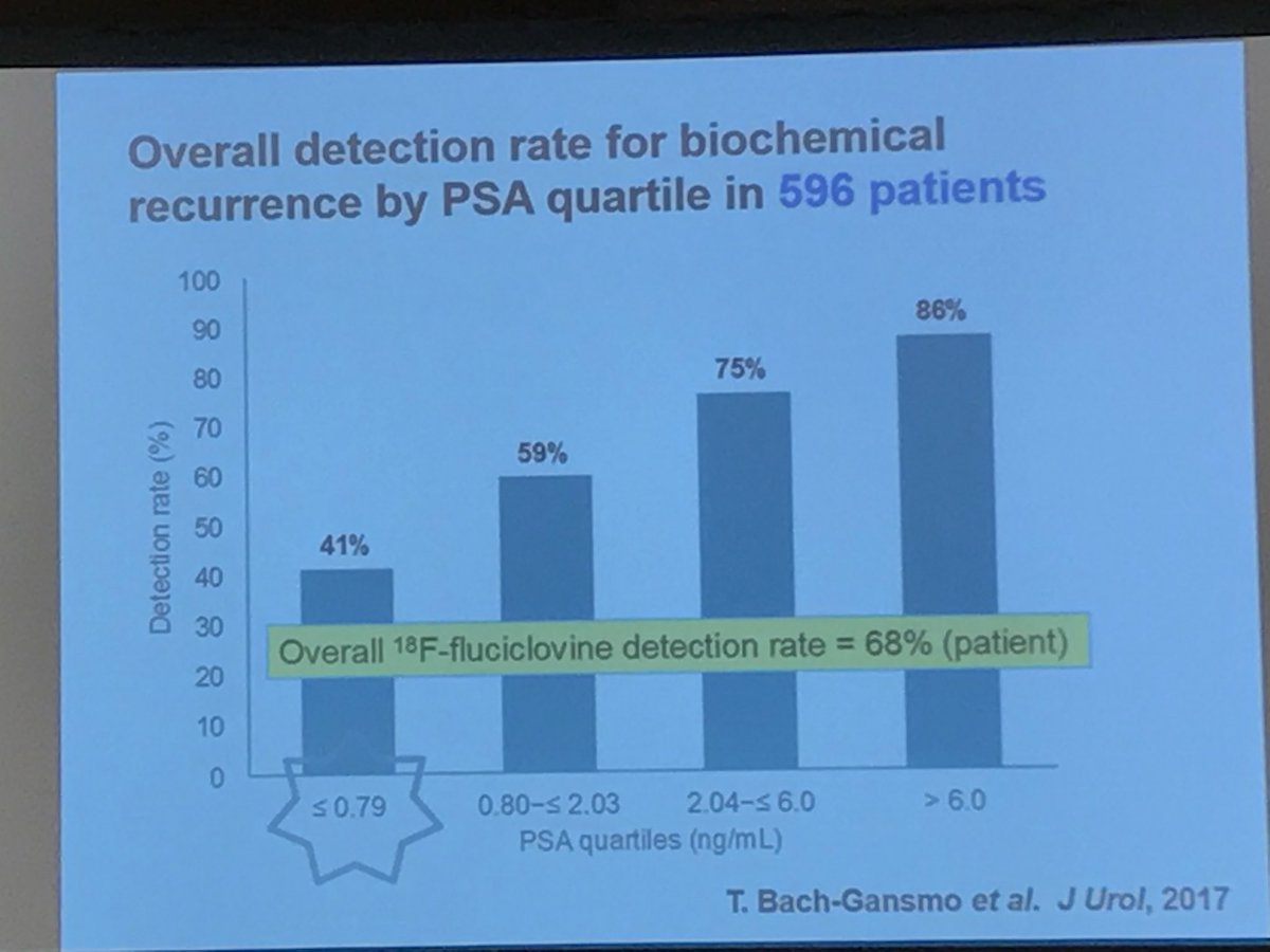 MarekBabjuk's tweet photo. Fluciclovine PET for detection of PCa biochemical recurrence - interesting #ESUI17 #uroczech https://t.co/V65cexcu5R