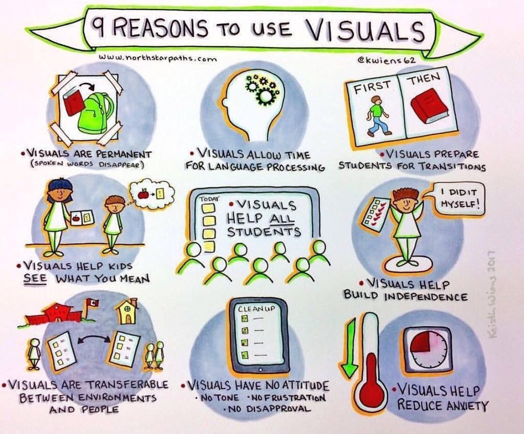 edappadvice's tweet image. 9 Reason to Use Visuals by @kwiens62