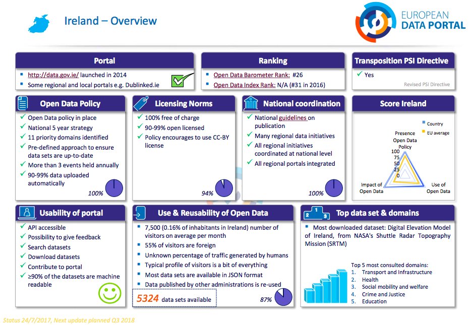 Open Knowledge Foundation IRL tweet media