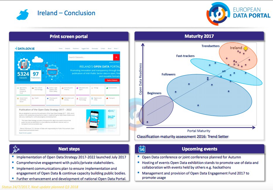 Open Knowledge Foundation IRL tweet media