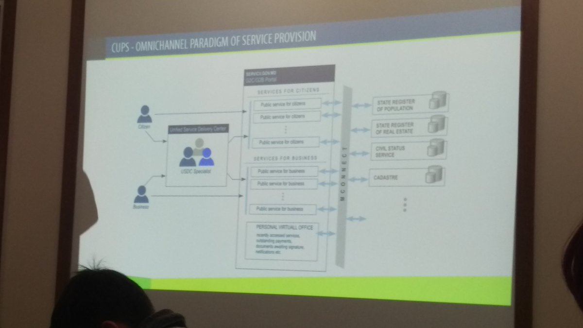 Irina_Frunza's tweet photo. Universal service delivery centers - the future of public services in #Moldova @eGovCenterMD #Innoforum2017 #day3 https://t.co/FF0rU82vn3