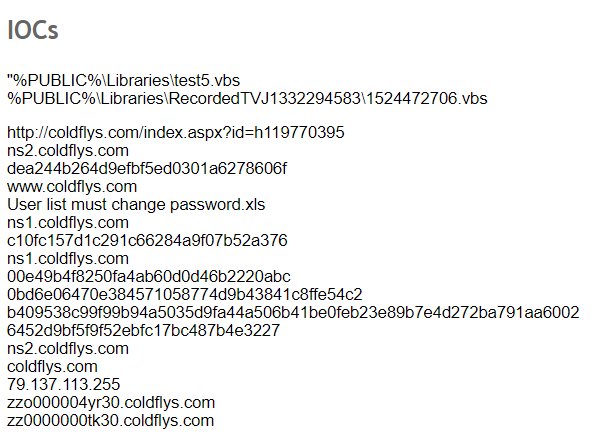 ClearSky Cyber Security tweet media