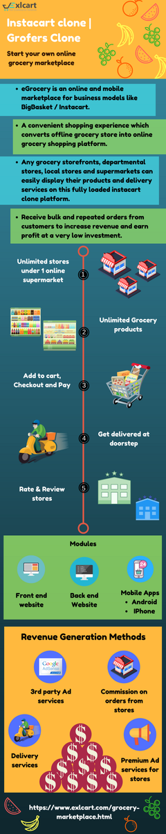 exlcart's tweet photo. Start your own #online #grocery #ordering and #delivery #marketplace like #Instacart | #Grofers | #BigBasket and Earn BIG!! 
https://t.co/iXrKQShOsn https://t.co/ZOwjT9SLr6