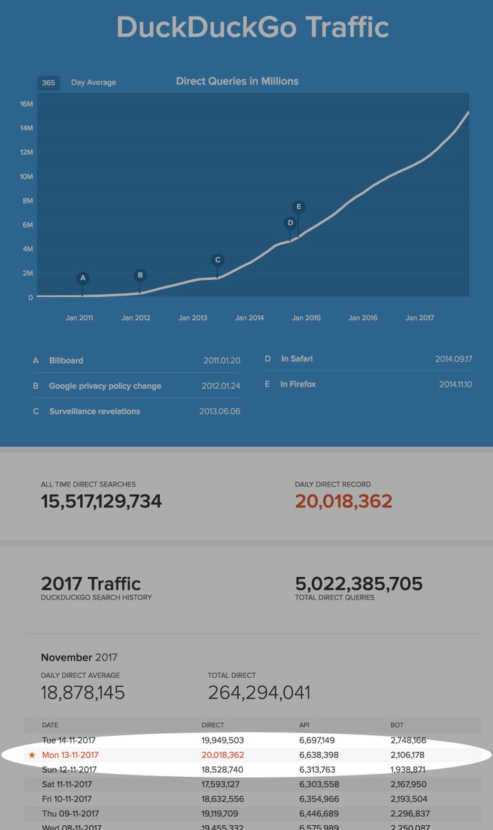 DuckDuckGo tweet media