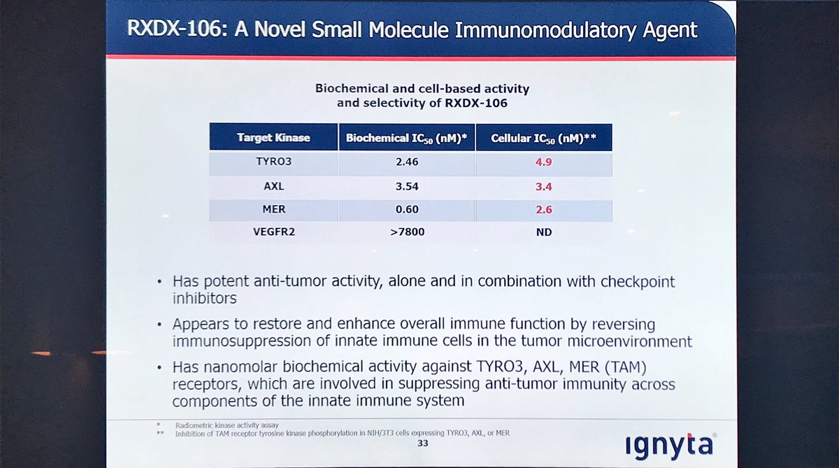 JacobPlieth's tweet photo. $RXDX Axl competition for $BGBIO.OL ? #Jefferies17 https://t.co/lumDWllvzI
