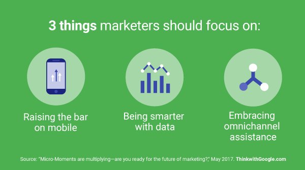 ThinkwithGoogle's tweet photo. Marketers need to anticipate and address consumers' growing needs every moment on their purchase journey. https://t.co/0ou5NSlQZG https://t.co/dNlsKiJBjs