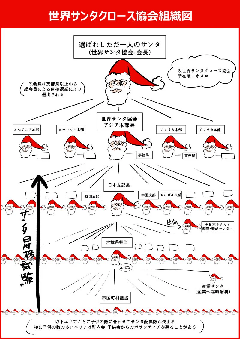 「サンタはいるの？」に対する質問に対する答えにはこう対応しよう！これは子供は信じるｗｗｗ