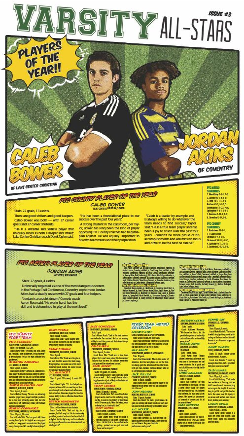 Tom_Nader's tweet photo. Today's Record-Courier features our Fall Varsity All-Stars spotlight page on high school boys soccer. Congratulations to all of the honorees, including POYs Caleb Bower (Lake Center Christian) and Jordan Akins (Coventry). https://t.co/mUcz318OYj