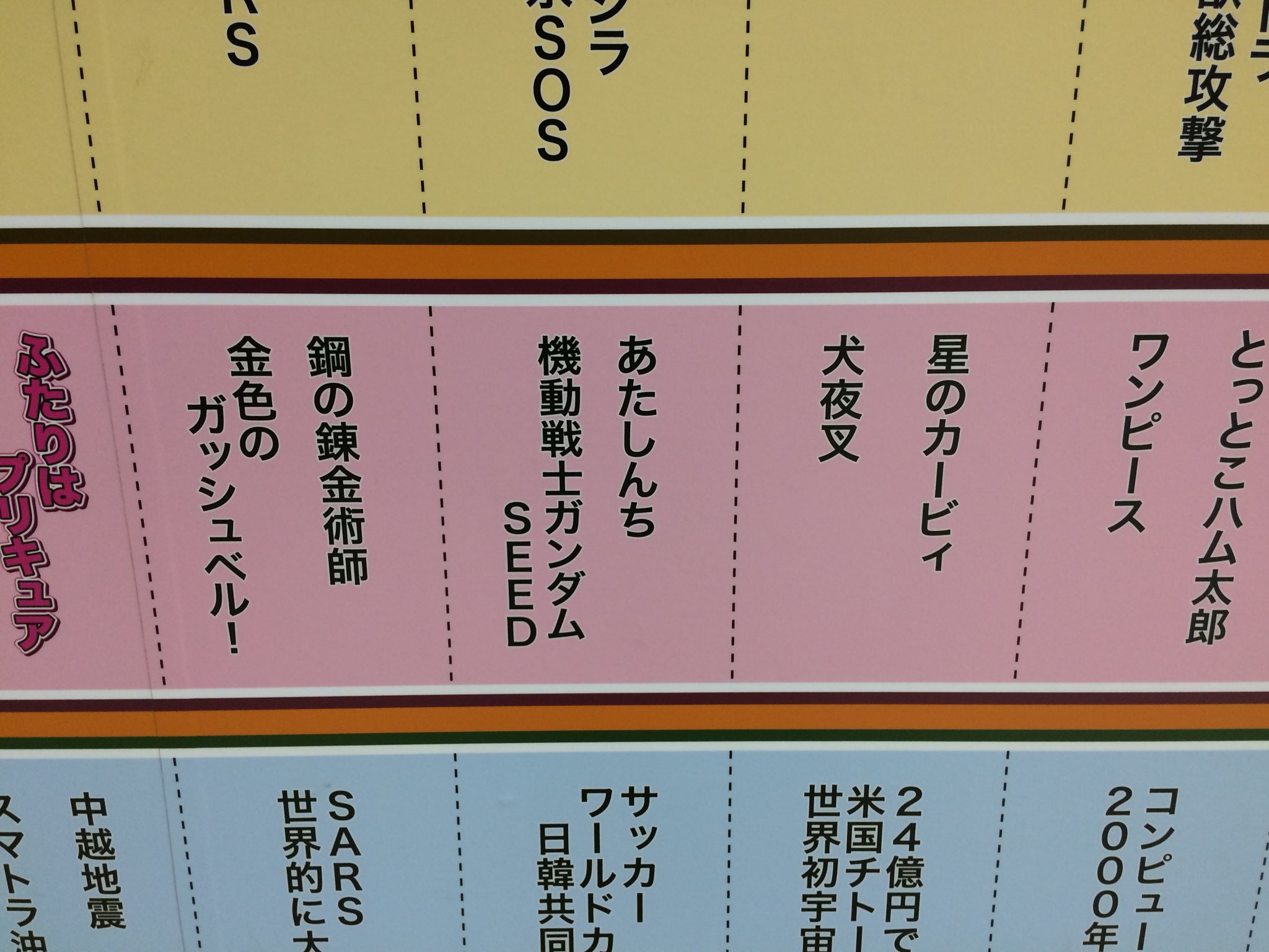 えむえむ 京都の太秦映画村に有るアニメの年表 ガンダム関連は 機動戦士ガンダム 新機動戦記ガンダムw 機動戦士 ガンダムseed の三作品が載ってた T Co M00xd2yp4t Twitter