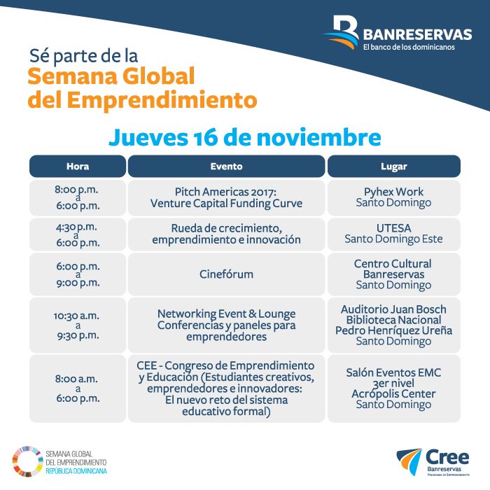 BanreservasRD's tweet photo. ¡Sé parte del programa de múltiples actividades que la #SemanaGlobaldeEmprendimiento tiene para ti! Regístrate en https://t.co/j5ruB1sRZa e intégrate a las capacitaciones. #CREEBanreservas #ElBancodelosDominicanos #RDEmprende #GEWRD #BanreservasCreeenti #ResponsabilidadSocialBR https://t.co/UqgQmI9KL2