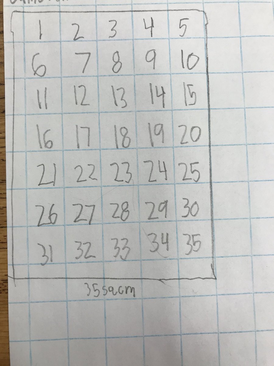 LABridgeford3's tweet photo. Exploring area by measuring and comparing rectangular objects with inch and centimeter grid paper #gfpsla https://t.co/DaVp8E50Ts