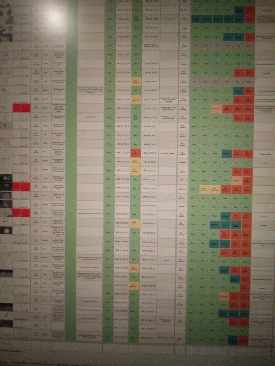 Merlin_Mallard's tweet photo. So much green completed shots! with a small amount in progress and a few blue revisions. We're making headway! 🐣🐸 https://t.co/IZuq9yFwhB