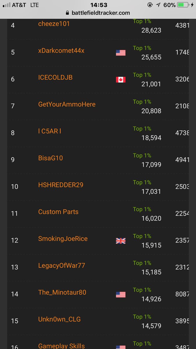 MSpear410's tweet image. Number #11 in the world now. #Battlefield1 #ChauchatLowWeight #TheSupport #TheGrind
