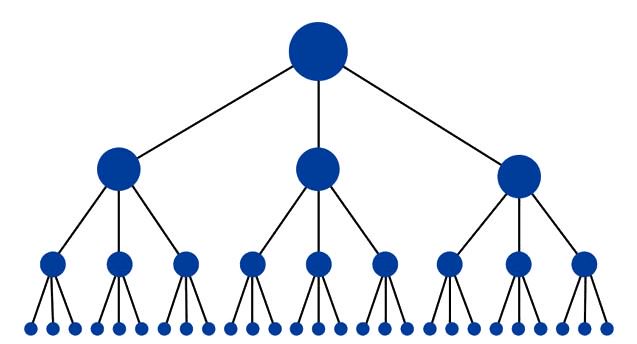 VisibleNConvert's tweet image. Connecting the Dots: How to Raise Your Search Rankings With Internal Linking bit.ly/2v018dy