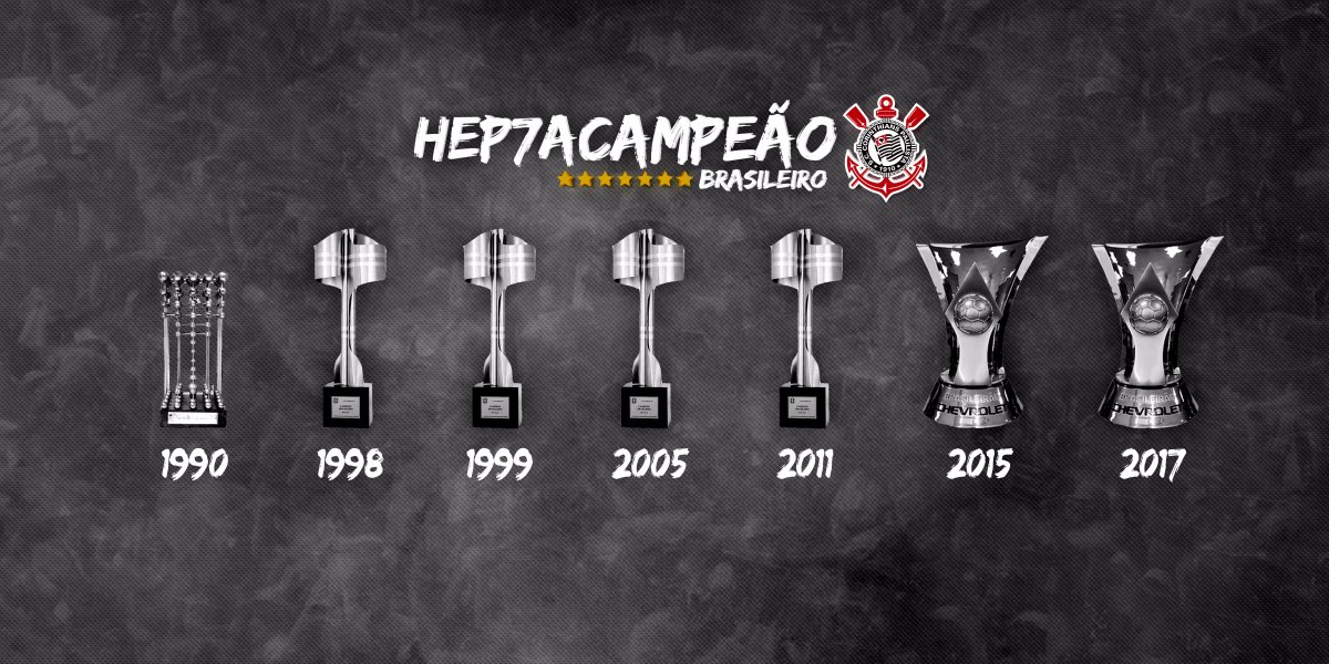 Corinthians's tweet photo. 🏆🏆🏆🏆🏆🏆🏆

#Hep7aDeRespeito https://t.co/GwNrkrqLym