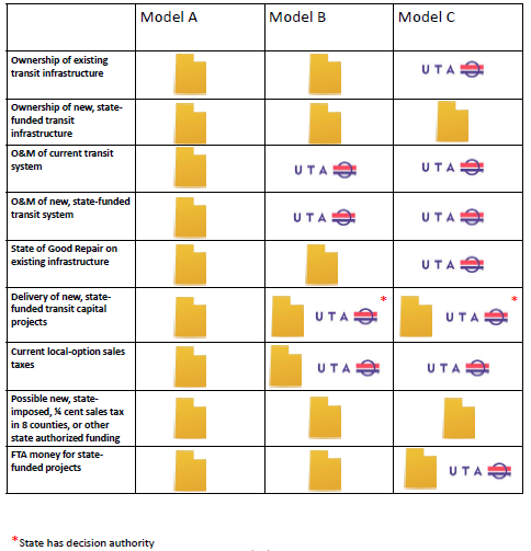 LayneeJones's tweet image. Utah Legislature Ponders Future of Transportation Governance and Funding thefuturelane.com/2017/11/16/uta…