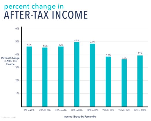 Tax Reform Bill Charts