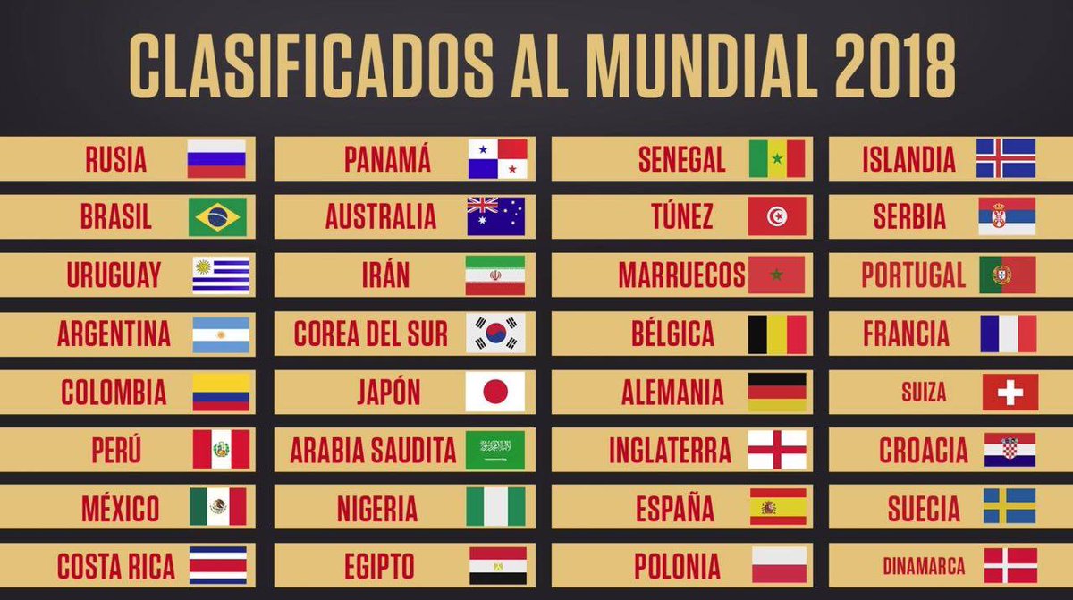 تويتر \ SportsCenter على تويتر: "¡Ya están todos! Los 32 clasificados a Rusia 2018 se definieron tras la de Perú. ¿Te animás a pronosticar al campeón? https://t.co/CtS3a2UOab"