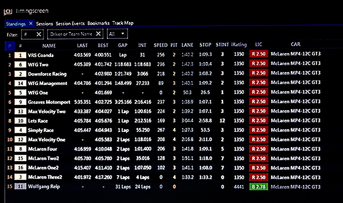 2 hours and 15 minutes down in our 24 hours of Le Mans race. Here’s the timings so far ⬇️⏱. #WFGFinals