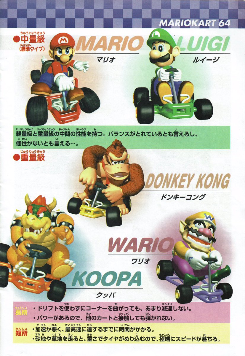 Mk64 Roster Mario Kart 64 Characters